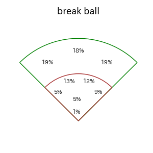 泉口 友汰のインプレー打撃方向(ストレート)(2025年レギュラーシーズン全試合)