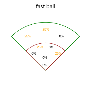 岡田 悠希のインプレー打撃方向(ストレート)(2025年レギュラーシーズン全試合)