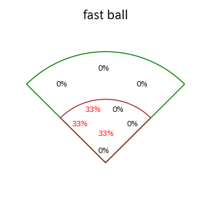 森田 駿哉のインプレー打撃方向(ストレート)(2025年レギュラーシーズン全試合)