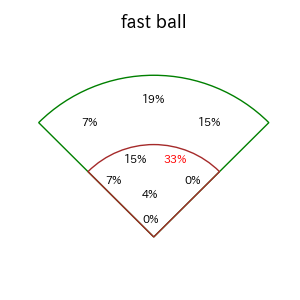 オコエ 瑠偉のインプレー打撃方向(ストレート)(2025年レギュラーシーズン全試合)