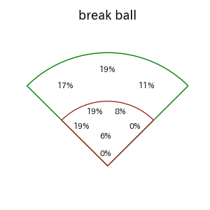 浅野 翔吾のインプレー打撃方向(ストレート)(2025年レギュラーシーズン全試合)