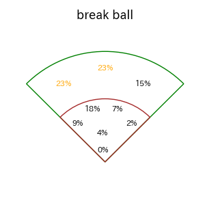 リチャードのインプレー打撃方向(ストレート)(2025年レギュラーシーズン全試合)