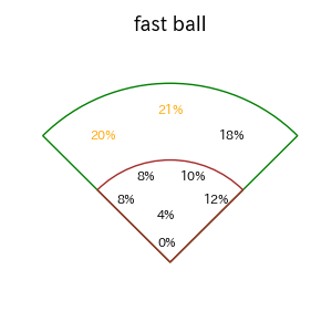 リチャードのインプレー打撃方向(ストレート)(2025年レギュラーシーズン全試合)