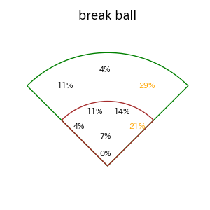 荒巻 悠のインプレー打撃方向(ストレート)(2025年レギュラーシーズン全試合)