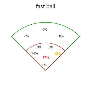 横川 凱のインプレー打撃方向(ストレート)(2025年レギュラーシーズン全試合)