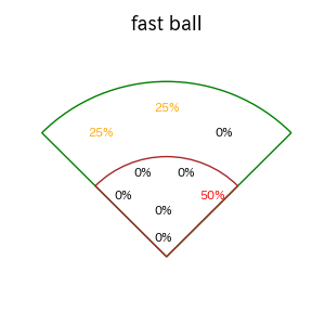 石川 達也のインプレー打撃方向(ストレート)(2025年レギュラーシーズン全試合)