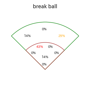 笹原 操希のインプレー打撃方向(ストレート)(2025年レギュラーシーズン全試合)
