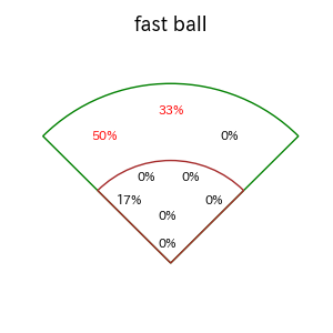 笹原 操希のインプレー打撃方向(ストレート)(2025年レギュラーシーズン全試合)