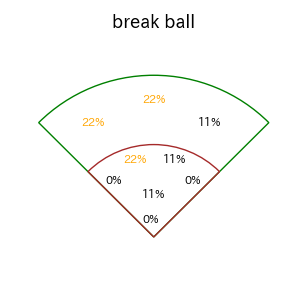 長野 久義のインプレー打撃方向(ストレート)(2025年レギュラーシーズン全試合)