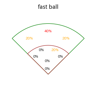 長野 久義のインプレー打撃方向(ストレート)(2025年レギュラーシーズン全試合)