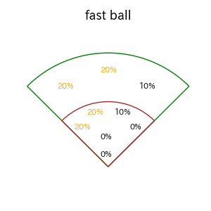 井上 温大のインプレー打撃方向(ストレート)(2025年レギュラーシーズン全試合)