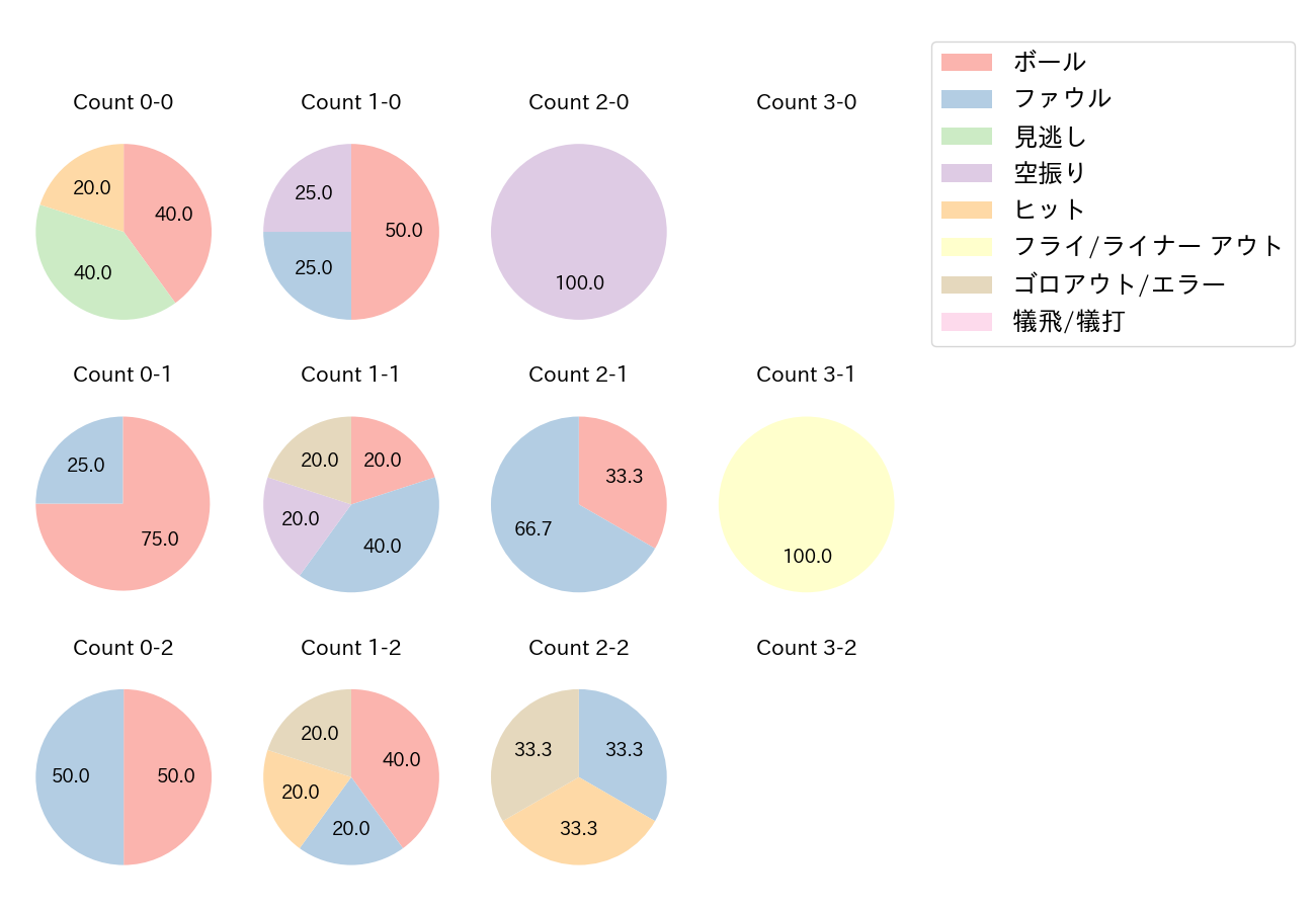 釜元 豪の球数分布(2021年レギュラーシーズン全試合)