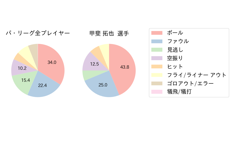 甲斐 拓也のNext Action(2023年3月)