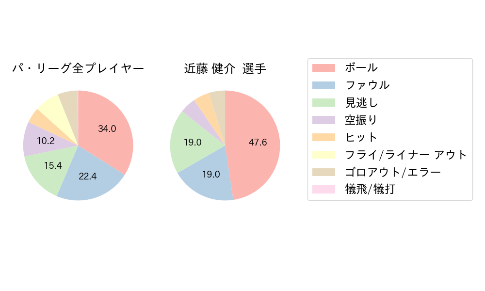 近藤 健介のNext Action(2023年3月)