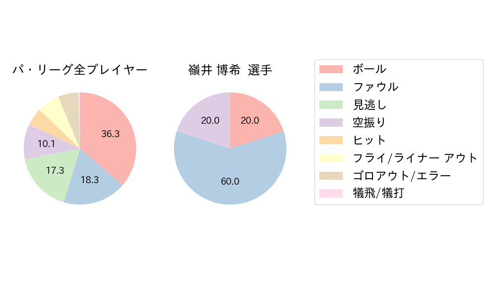 嶺井 博希のNext Action(2023年4月)