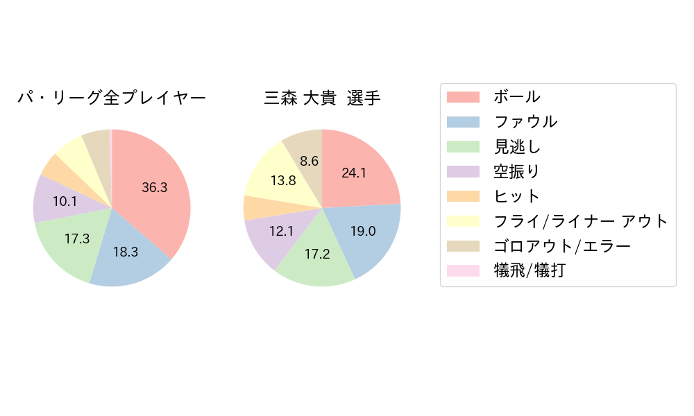 三森 大貴のNext Action(2023年4月)