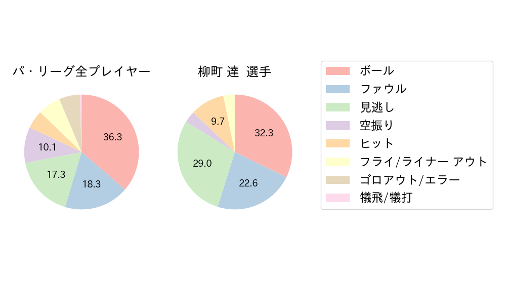 柳町 達のNext Action(2023年4月)