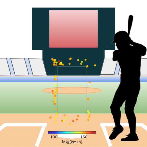 中村 晃 ボール判定時の投球コースとスピード(ストレート)(2023年4月)