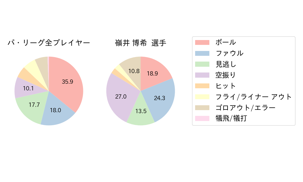 嶺井 博希のNext Action(2023年5月)