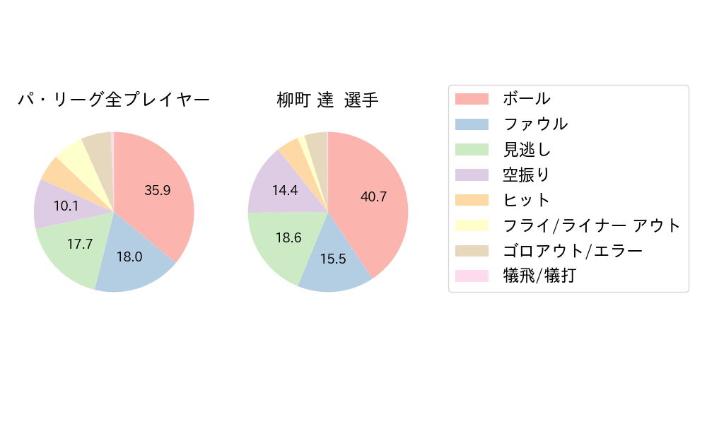 柳町 達のNext Action(2023年5月)