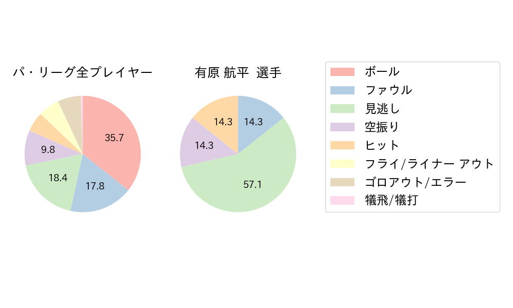 有原 航平のNext Action(2023年6月)