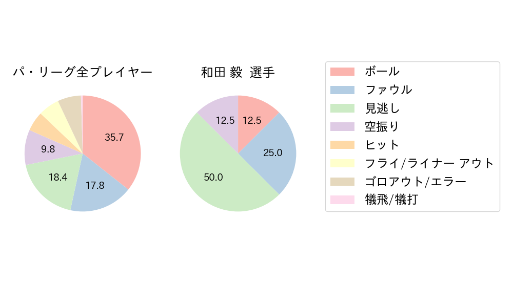 和田 毅のNext Action(2023年6月)