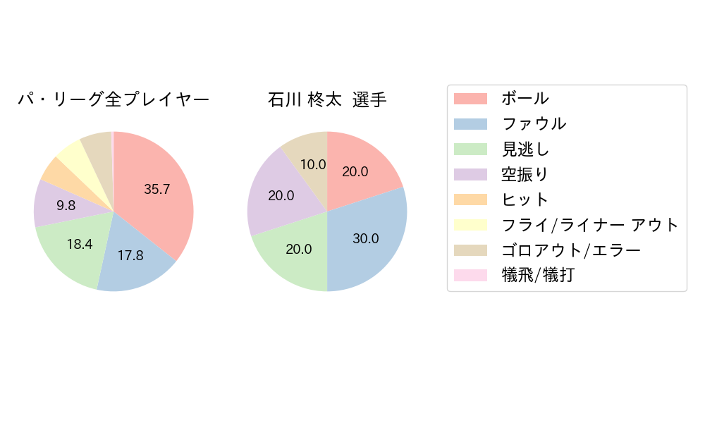 石川 柊太のNext Action(2023年6月)