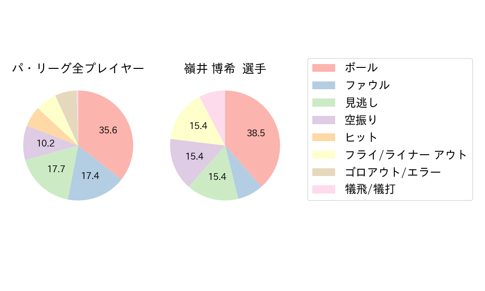 嶺井 博希のNext Action(2023年7月)