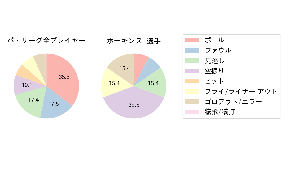 ホーキンスのNext Action(2023年8月)