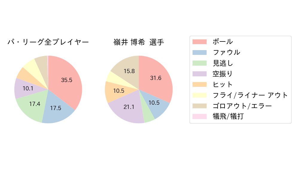 嶺井 博希のNext Action(2023年8月)