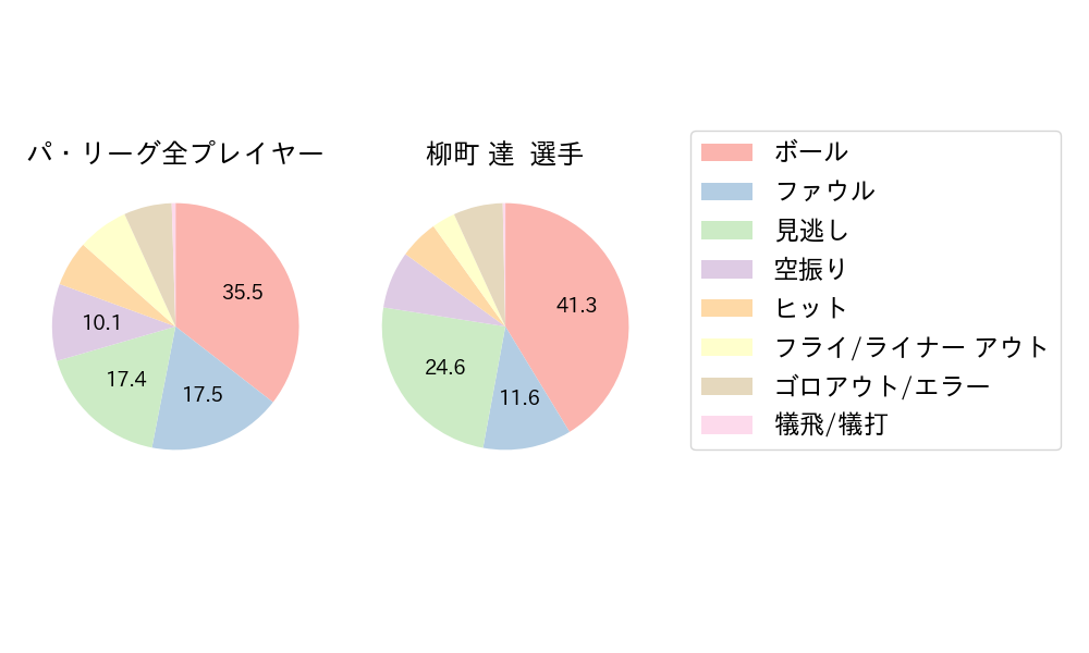 柳町 達のNext Action(2023年8月)