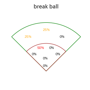 野村 勇のインプレー打撃方向(ストレート)(2023年8月)