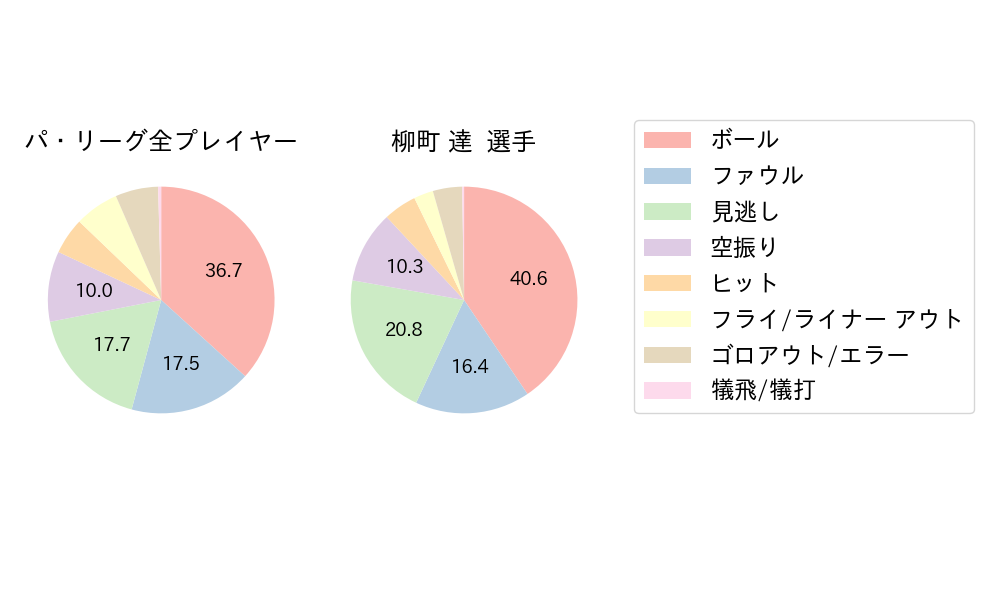 柳町 達のNext Action(2023年9月)