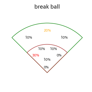 野村 勇のインプレー打撃方向(ストレート)(2023年9月)