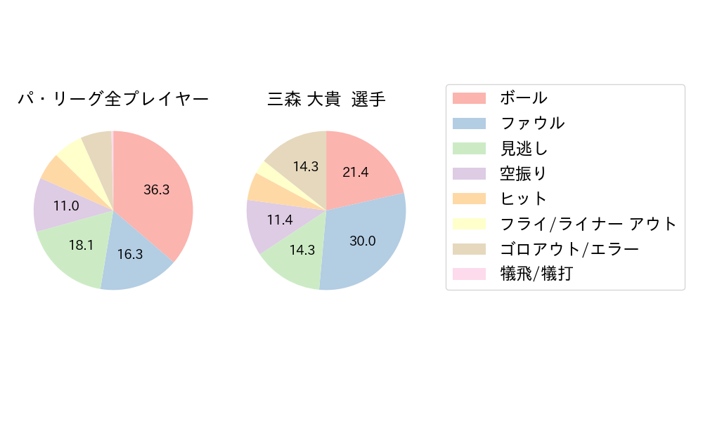 三森 大貴のNext Action(2023年10月)