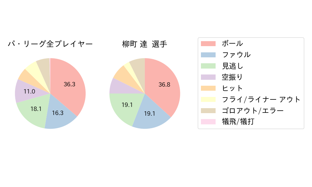 柳町 達のNext Action(2023年10月)