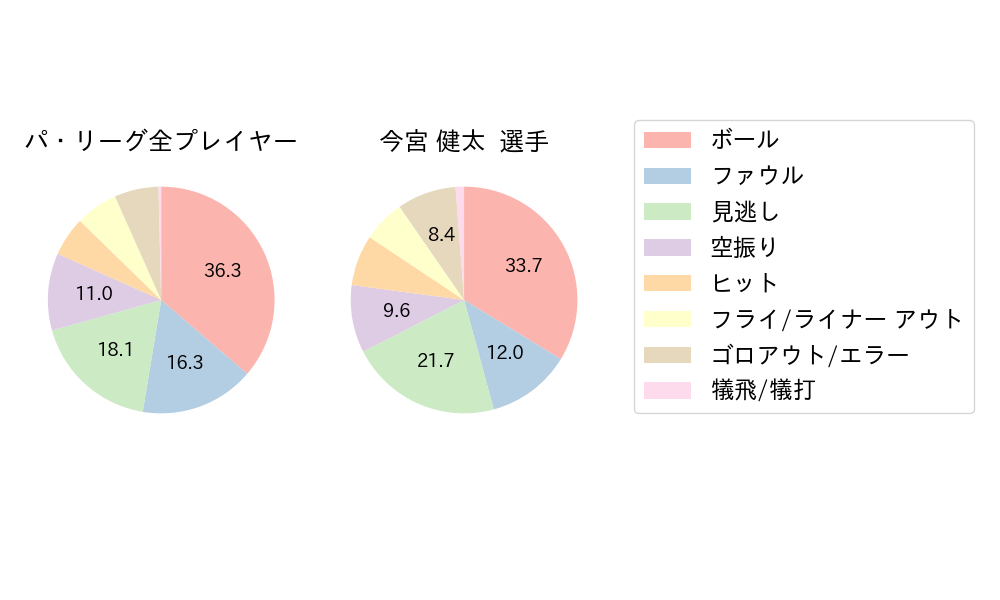 今宮 健太のNext Action(2023年10月)