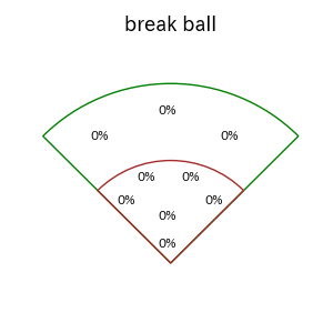 野村 勇のインプレー打撃方向(ストレート)(2023年ポストシーズン)