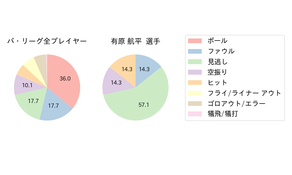 有原 航平のNext Action(2023年レギュラーシーズン全試合)