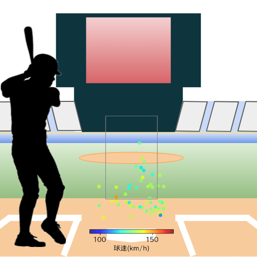 野村 勇 空振り時の投球コースとスピード(変化球)(2023年レギュラーシーズン全試合)