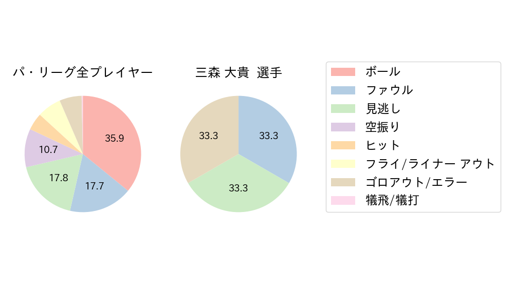 三森 大貴のNext Action(2024年3月)