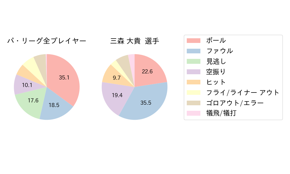 三森 大貴のNext Action(2024年4月)