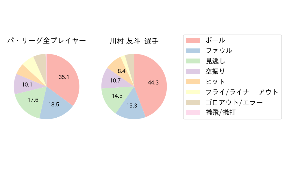 川村 友斗のNext Action(2024年4月)