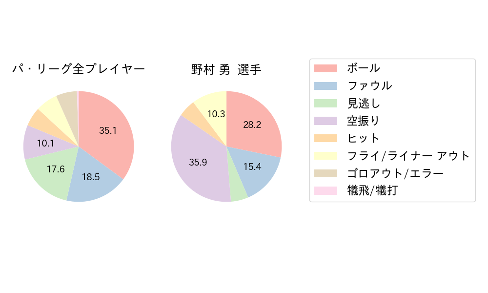 野村 勇のNext Action(2024年4月)