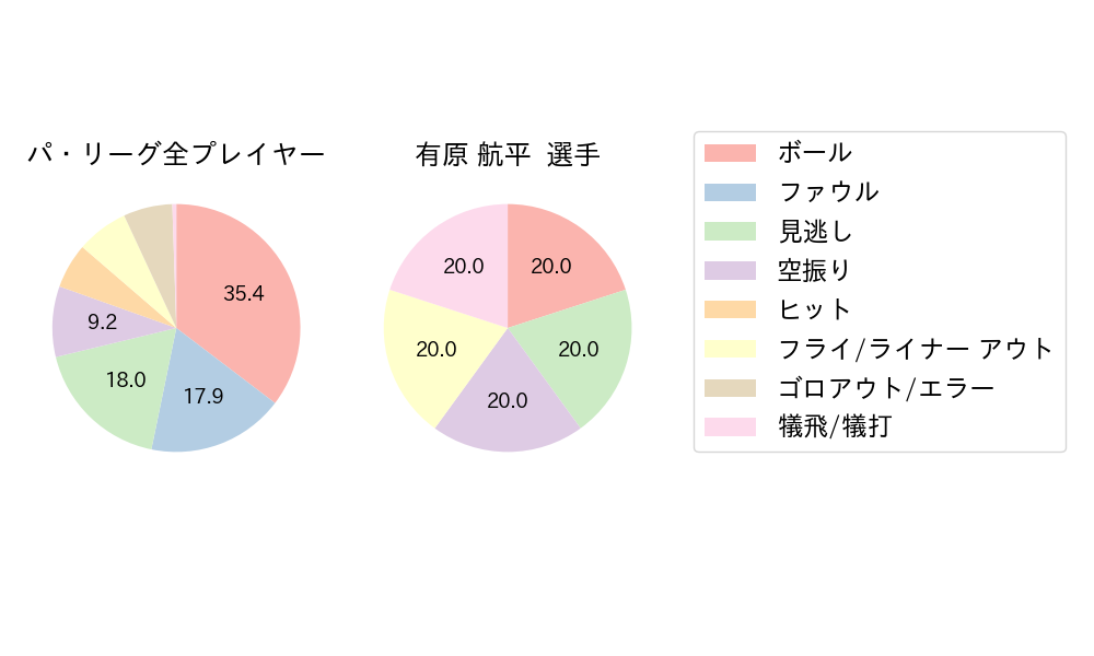 有原 航平のNext Action(2024年5月)