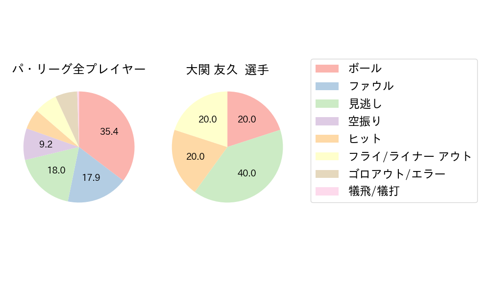 大関 友久のNext Action(2024年5月)