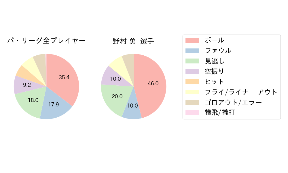 野村 勇のNext Action(2024年5月)