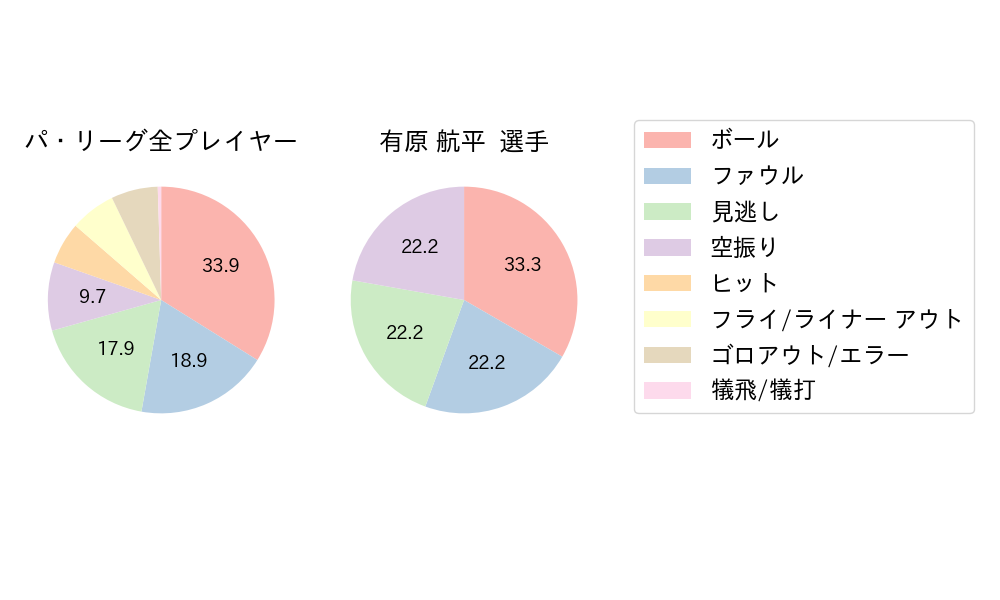 有原 航平のNext Action(2024年6月)