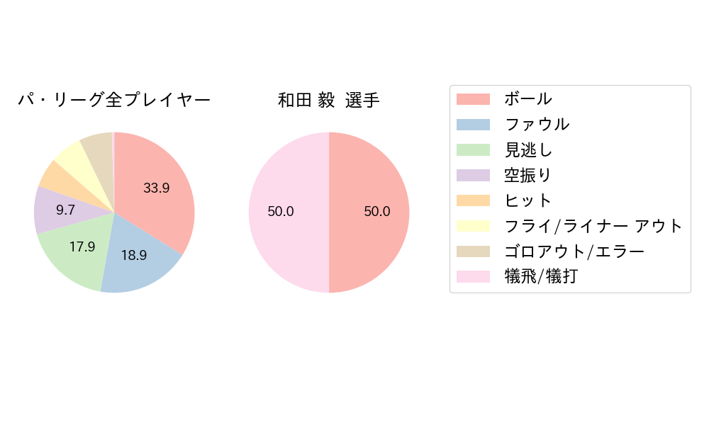 和田 毅のNext Action(2024年6月)