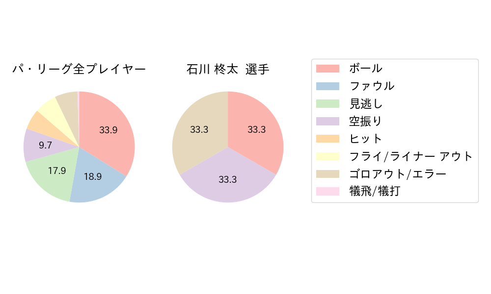 石川 柊太のNext Action(2024年6月)